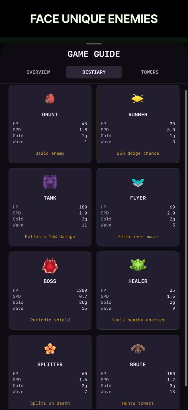 Face Unique Enemies — bestiary game guide showing all eight enemy types with HP, speed, gold, and abilities