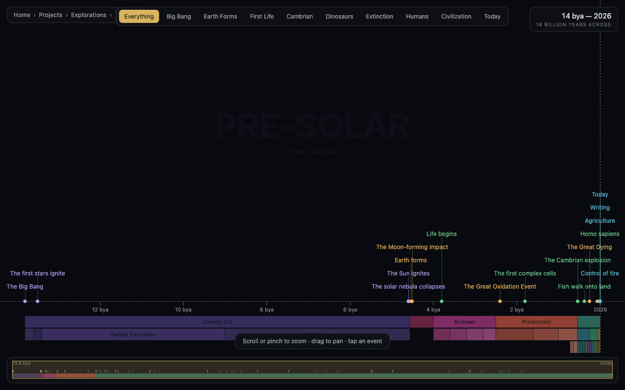 Deep Time interactive timeline of cosmic history